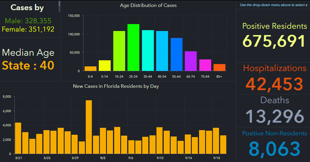doh-chart-state-9-20-am.jpg